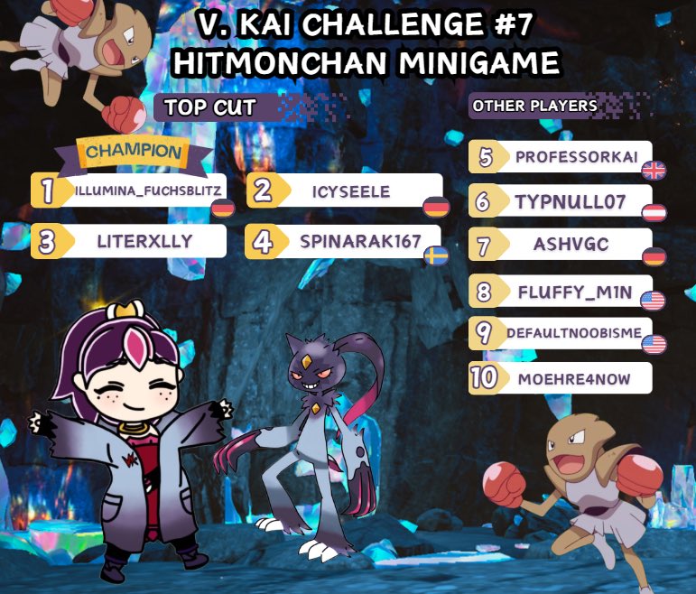 Congratulations to FuchsblitzVGC for winning the ♢ V. Kai Challenge 7 - Hitmonchan ♢ tour!

♢♢♢♢♢♢♢♢♢♢♢♢♢♢