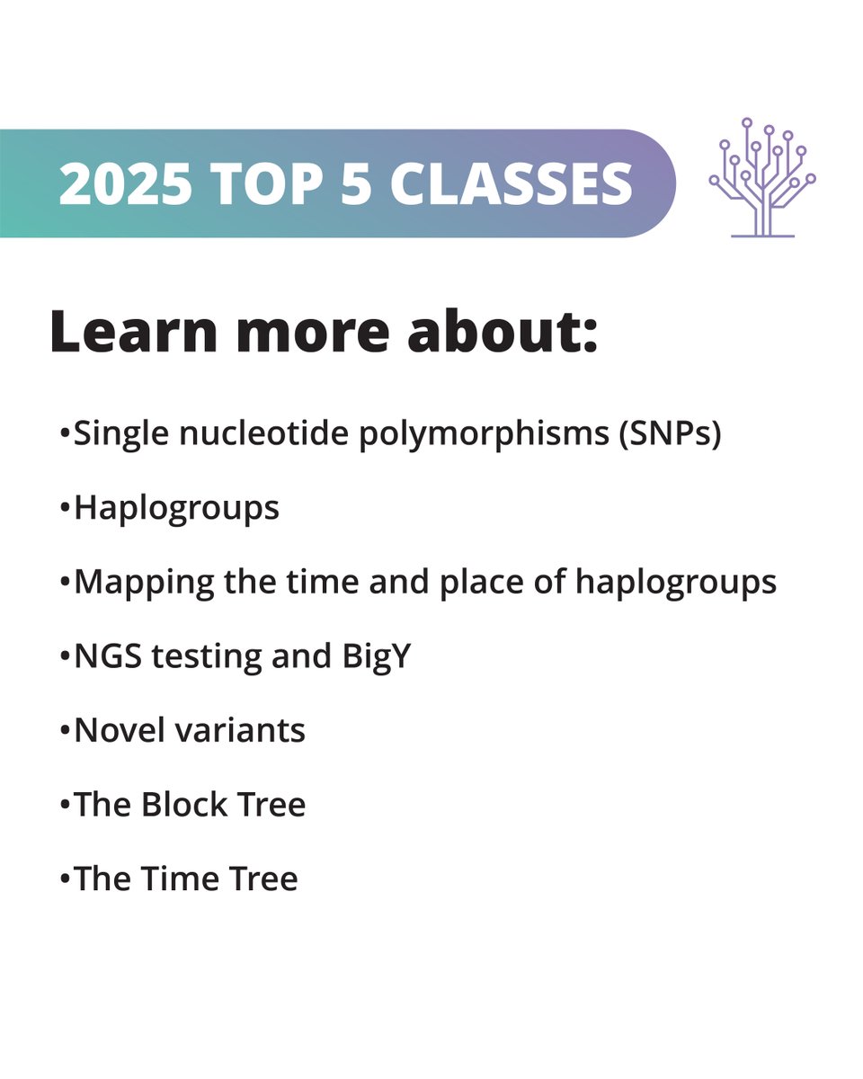 Number 2 on our RootsTech 2025 top classes: “Using Genetic Genealogy to Break Down a Brick Wall.” 🧬✨ This session showed how Y-DNA can trace paternal lines and break tough genealogy roadblocks!
Watch now—familysearch.org/en/rootstech/s…