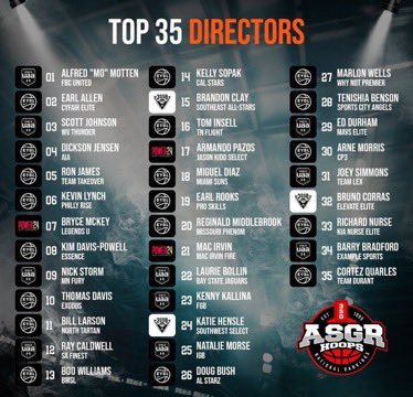 CONGRATS to STARZ Director DOUG BUSH (#26) for being named a TOP 35 PROGRAM DIRECTOR!  This is an ELITE Group of Directors / Coaches!  Go STARZ! ⭐️