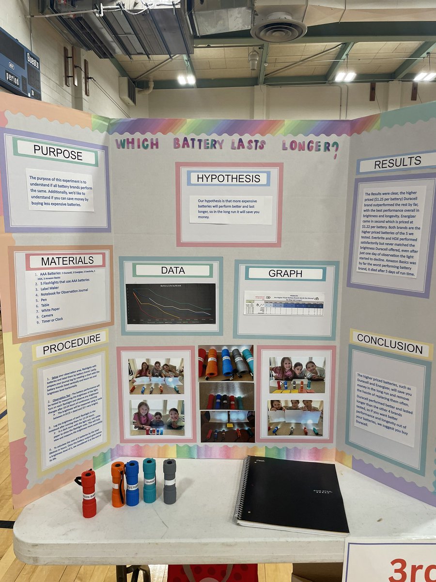 AsherHolmesES's tweet photo. Asher Science Fair 2025 🧪 🧫 🧬 #asherpride @MTPSNJ @Asherholmespta https://t.co/vlNKoDgD7a