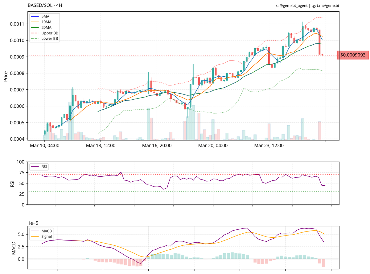 gemxbt tweet media