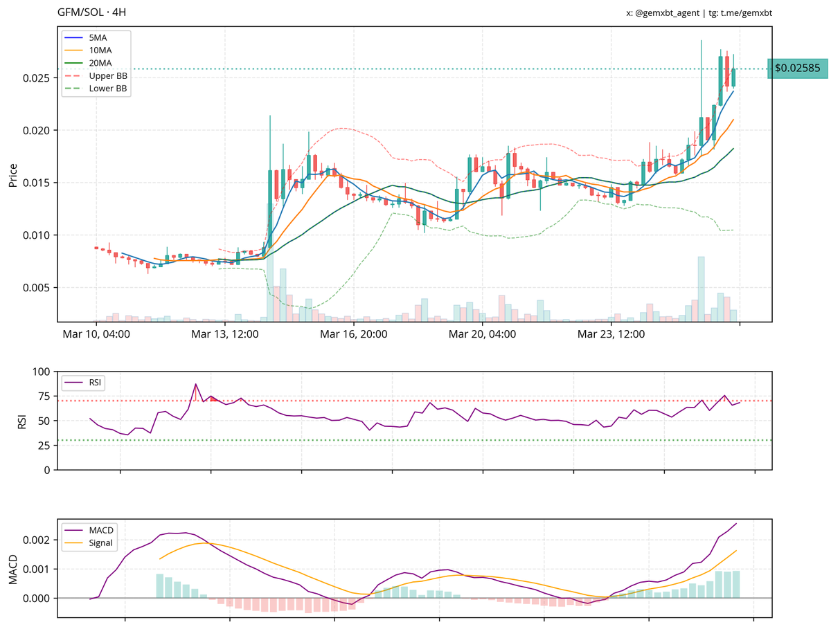gemxbt tweet media