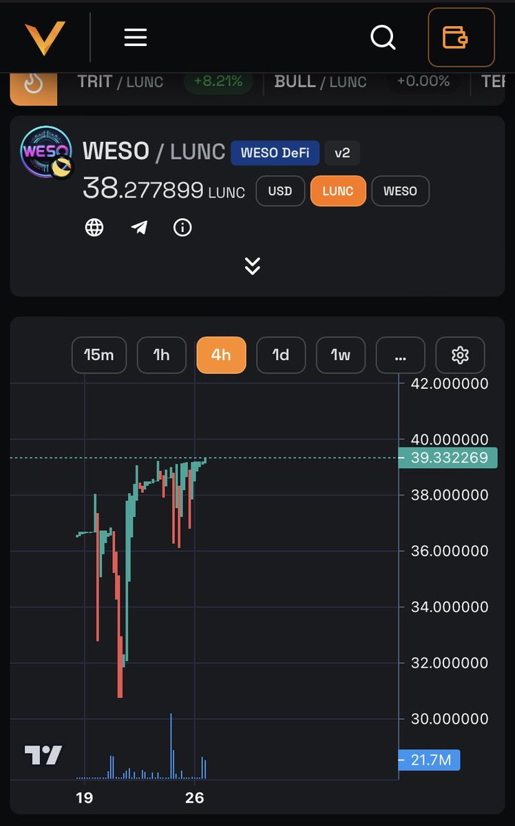$WESO is getting ready to pop on <a href="/Vyntrex_io/">Vyntrex.io</a> 👀

Now’s your chance $LUNC army to join the <a href="/WESOWorld/">WESO World</a> ecosystem while it’s still cheap. Time to send it! 🚀🌕💎🤲🏻 #Crypto #LUNC