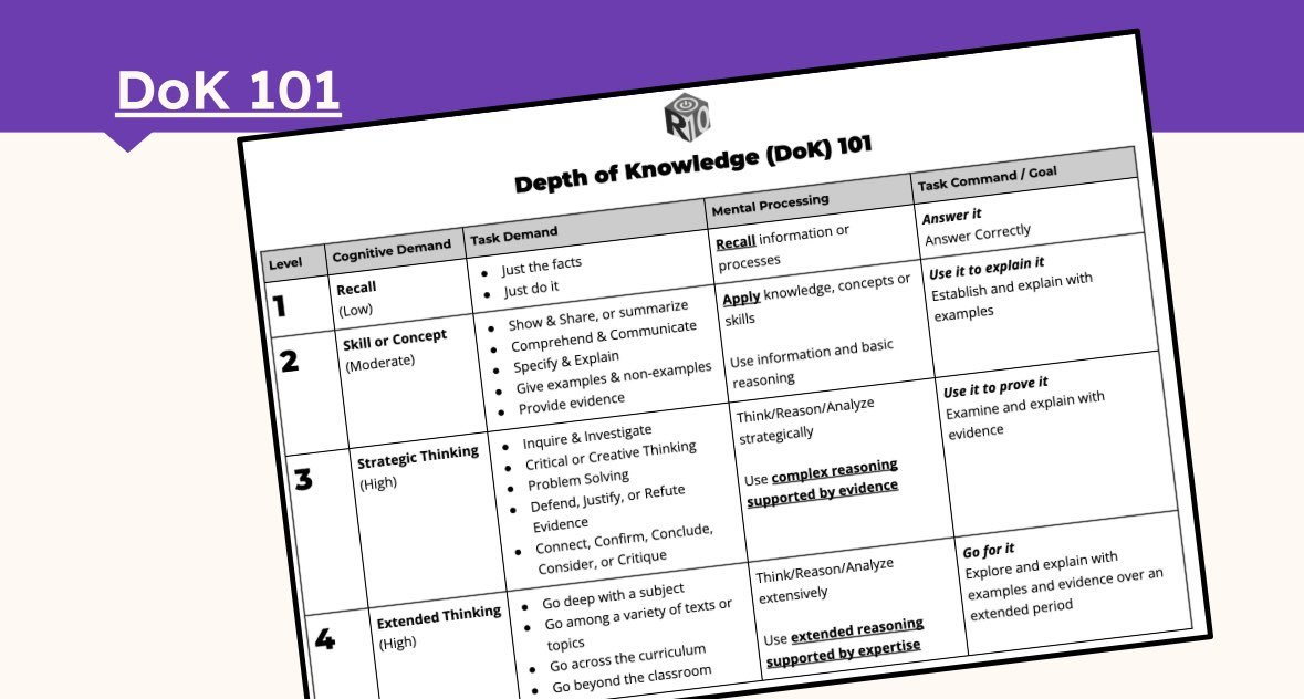 ccmrmsthrash's tweet image. Wrapped up another great day at @Region10ESC with @R10gifted! Left with some golden nuggets (as always) and plenty of ideas to take back. So much great info was shared!  💙🧡💚
#CCMR #GT #advancedacademics