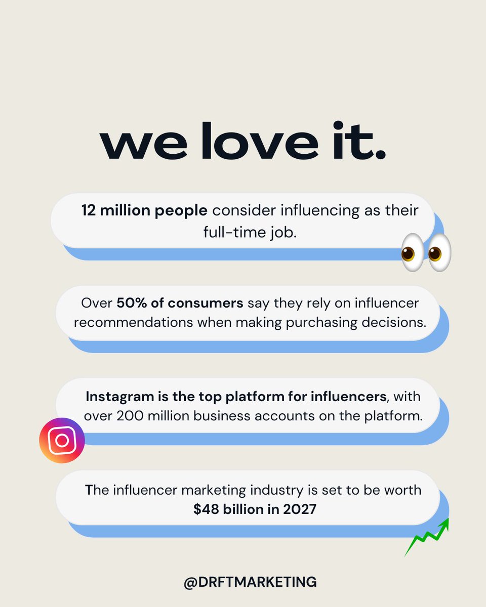 Influencer marketing is only going to get bigger. How do you plan to use it?