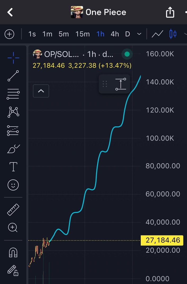 yugicrypt_oh's tweet photo. Time is running out anon ⏳⌛️

Do you want to be early to something for once or will you top blast later?

🏴‍☠️ $OP ⏰ April 6th 👒 https://t.co/uzFOjvFM2n
