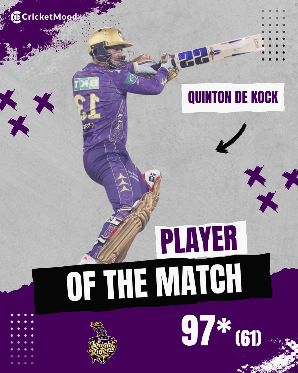 cricketmoodcom's tweet image. POTM Quinton de Kock
.
.
.
.
#cricketer #ipl2025 #ipl2022
#cricketmoodofficial @ICC @BCCI @IPL @KKRiders