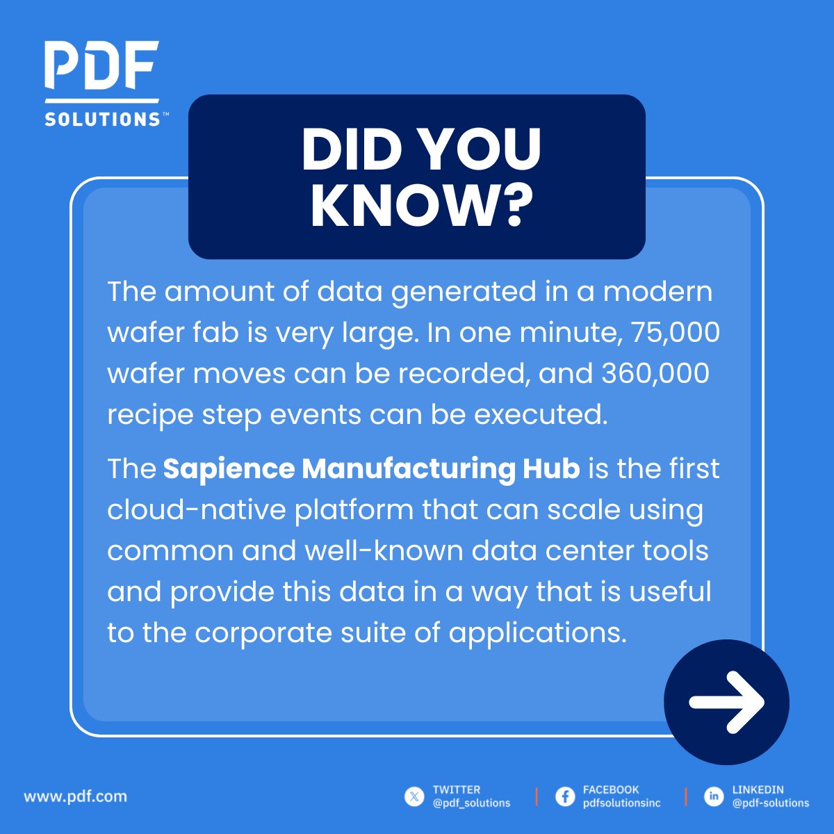 pdf_solutions's tweet image. Sapience Manufacturing Hub (SMH) solves the problem of getting actionable shop floor data to the top floor. SMH is used to gather clean #data from the factory floor and aggregate it where it makes sense. 👉 Download a datasheet at bit.ly/3FFY7Gl! #PDFSolutions