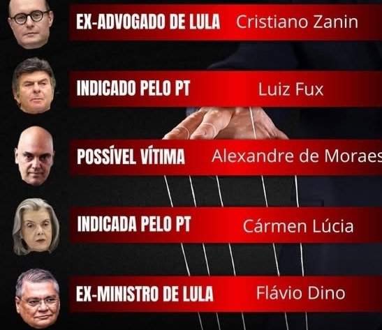 Pq será q Bolsonaro virou réu? #BolsonaroTemRazao 
#STFVergonhaMundial