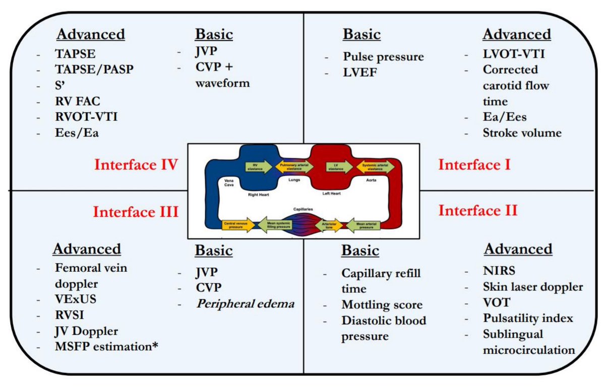 Key concepts in these two figures