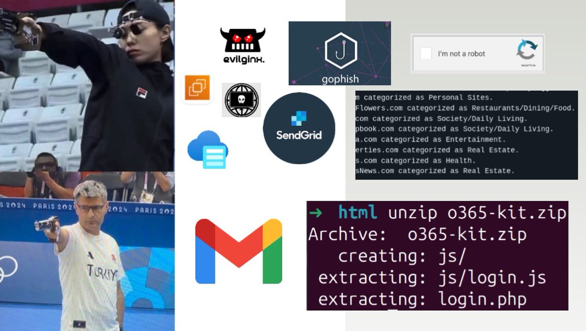 from <a href="/SpacialSec/">SpacialSec</a>'s 2025 phishing threat landscape report