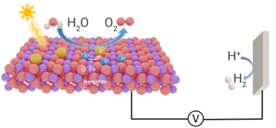 icn2nano's tweet image. 📖 𝗡𝗮𝗻𝗼𝗧𝗲𝗿𝗺𝘀: SACs

🤔 Is it #SciFi or nanoscience?

🚀 #SingleAtomCatalysts speed up chemical reactions. When paired with sunlight, they help create #CleanFuels like hydrogen, almost like sci-fi!

🔍 Check out this news piece on SACs! 👉 f.mtr.cool/bngwvibbiz
