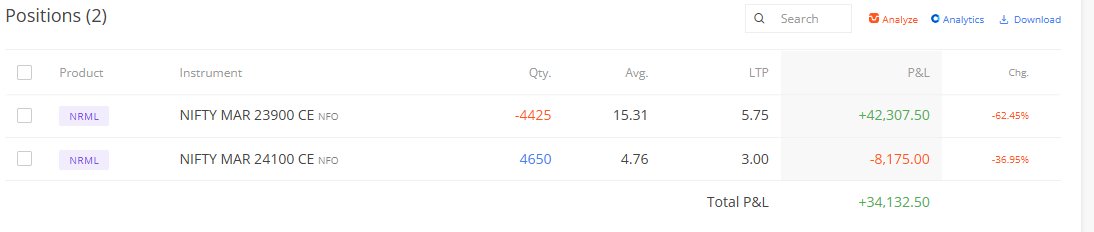 Options Aficionado (@OptnsAficionado) / Posts / X