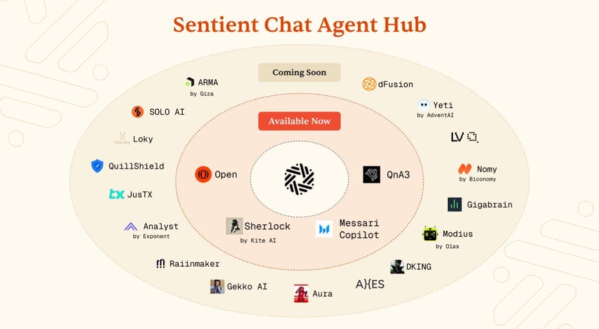 The <a href="/SentientAGI/">Sentient</a> Chat Agent Hub is a growing ecosystem of advanced AI agents designed to interact, learn, and collaborate in real time. It brings together a variety of specialized AI tool each with its own strengths into one connected space.