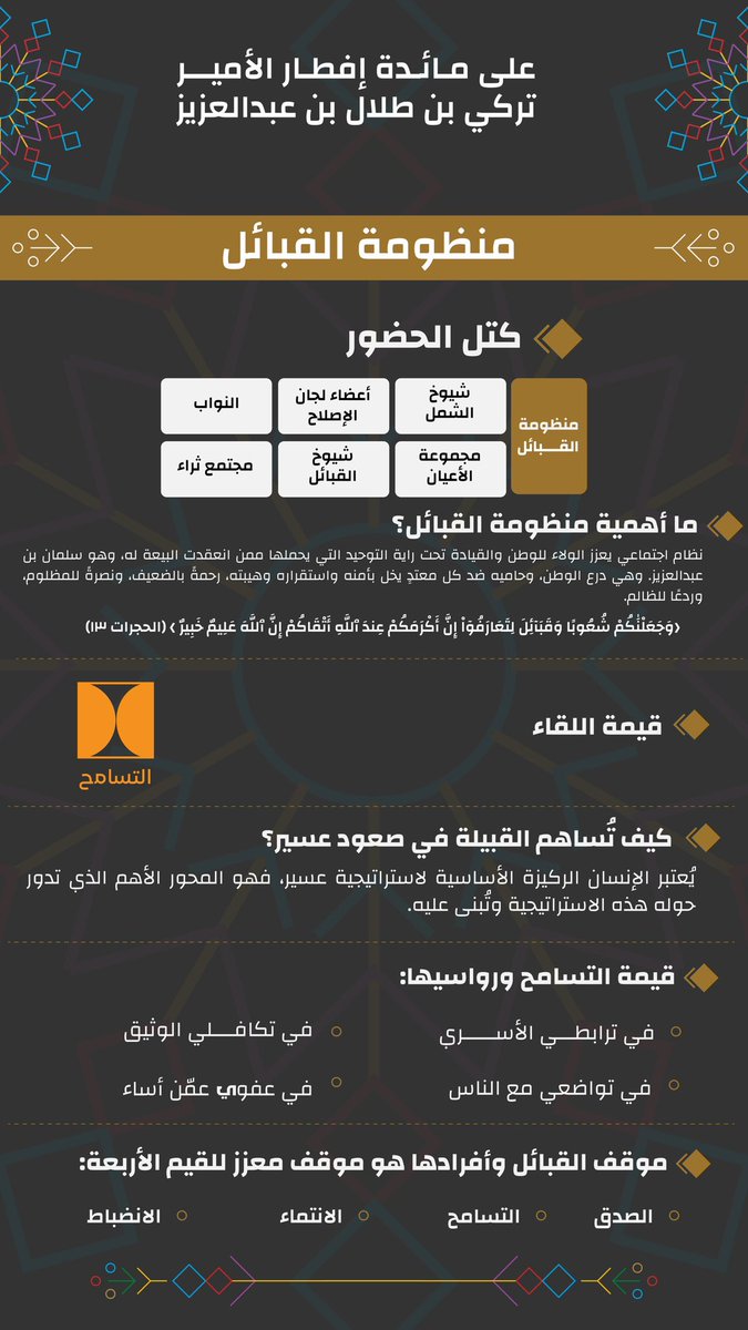 الاختلاف بين القبائل هدفه التعارف والتآلف والاتحاد تحت راية واحدة، تحقيقًا للنصرة للدين والوطن. 
في برنامج إفطارات أمير المنطقة، أستُضيفت منظومة القبائل.