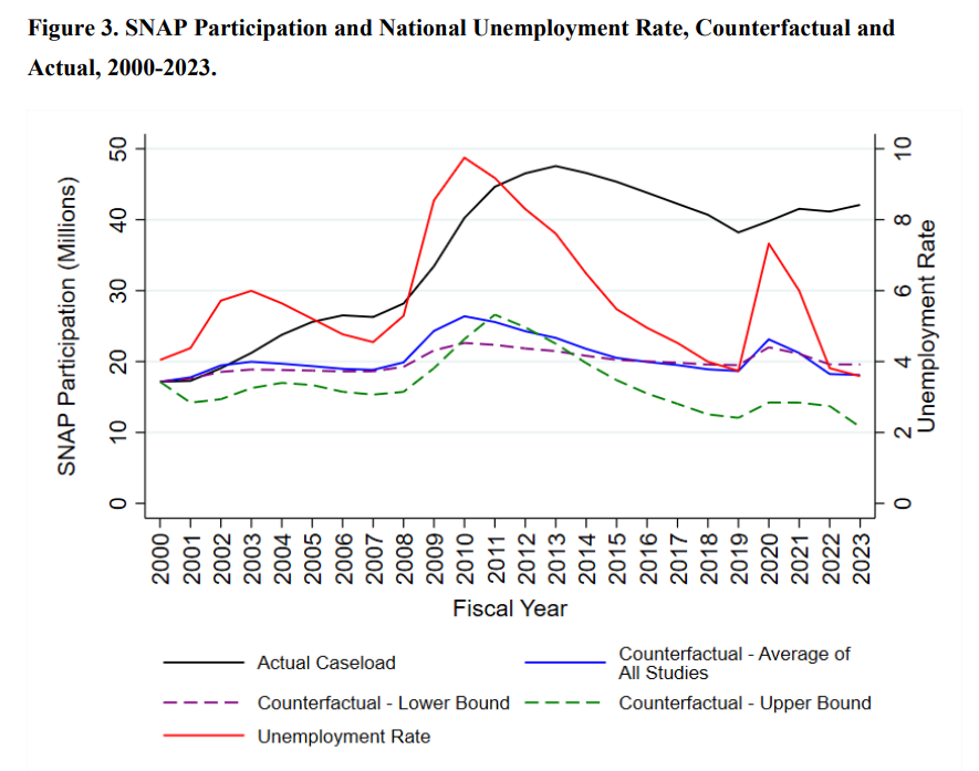 AEI's Center on Opportunity and Social Mobility tweet media