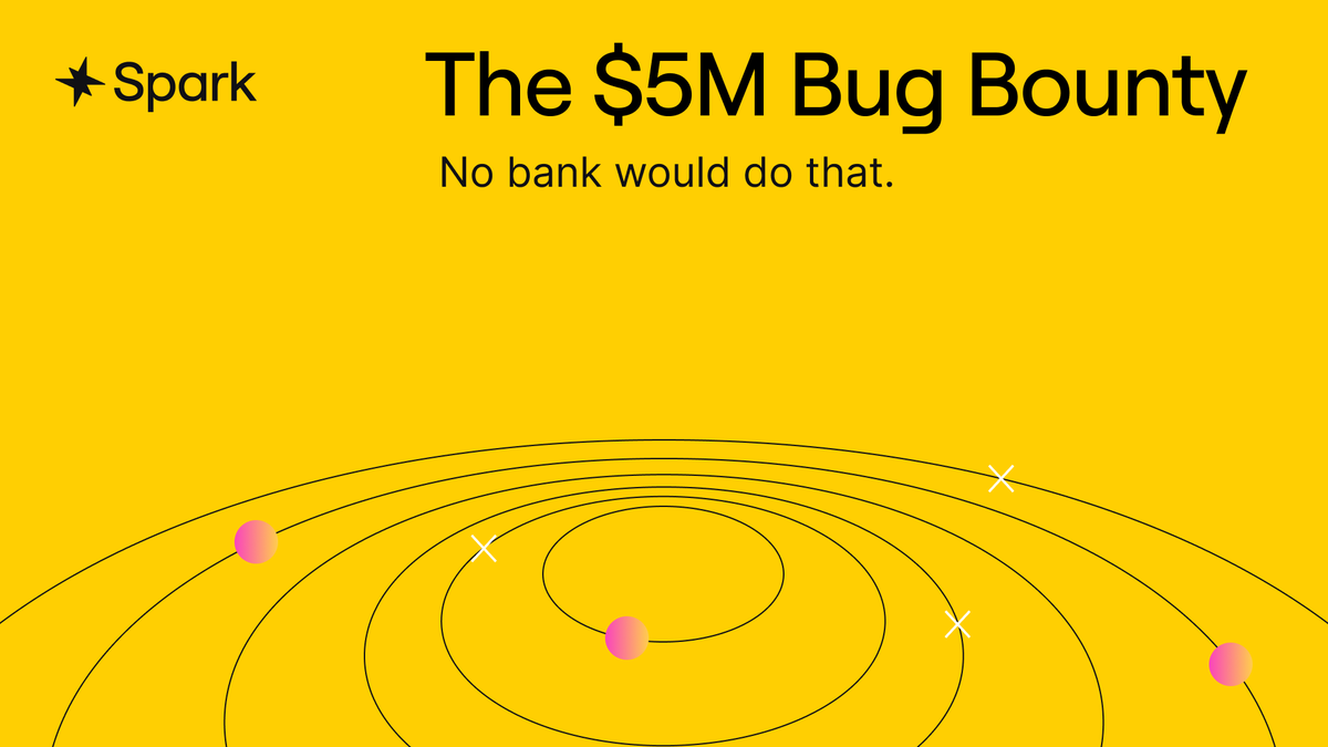sparkdotfi's tweet photo. Kill bugs and earn up to $5M

A bank wouldn't say that, but Spark does.

Report bugs and help make Spark even more secure with SparkLend Bug Bounty Program.

Learn more &amp; start hunting 👇
https://t.co/1i6KnZBSKl https://t.co/r4Zsw2dyaX
