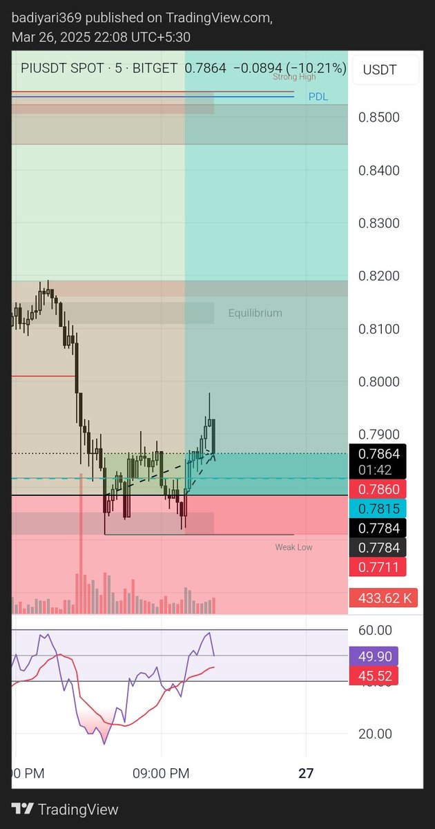 badiyari369's tweet photo. Nice move $Pi
#PiNetwork #kitabit https://t.co/fkzApqSl8n