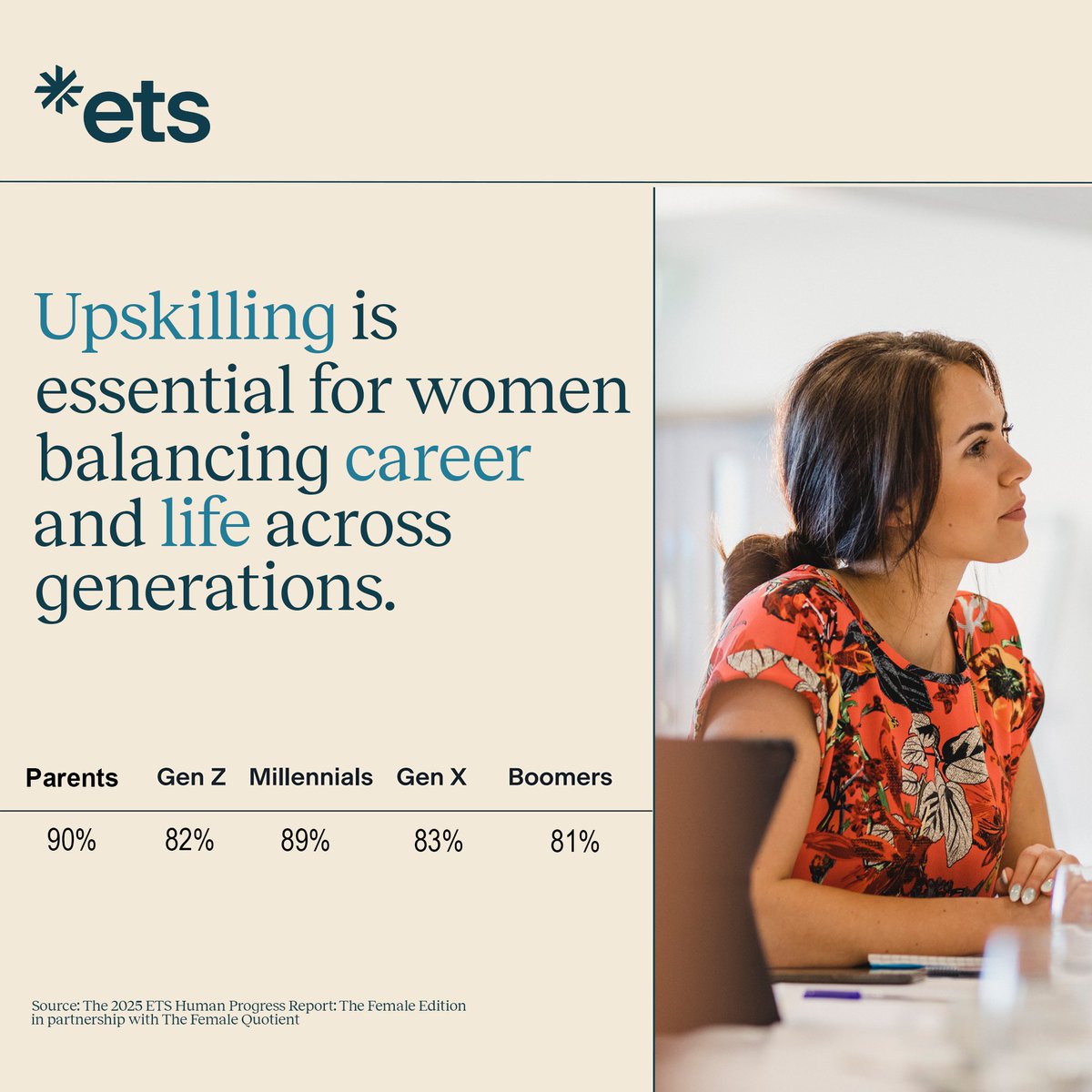 ETSInsights's tweet image. How can you save time & energy? ⚡Upskilling.
85% of women say key skills are crucial for work-life integration—blending technical & durable skills.
🔗 Explore the insights in the full report in partnership with @femalequotient: ets.org/human-progress…
#ETS #HumanProgressReport25