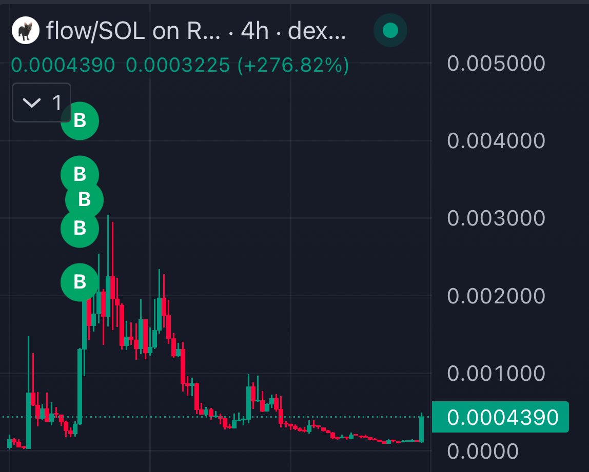 cryptolyxe's tweet photo. @TeTheGamer round-tripped $40k already 😂

but i will not jeet,

i know whats coming. https://t.co/OOYVfh6HM2