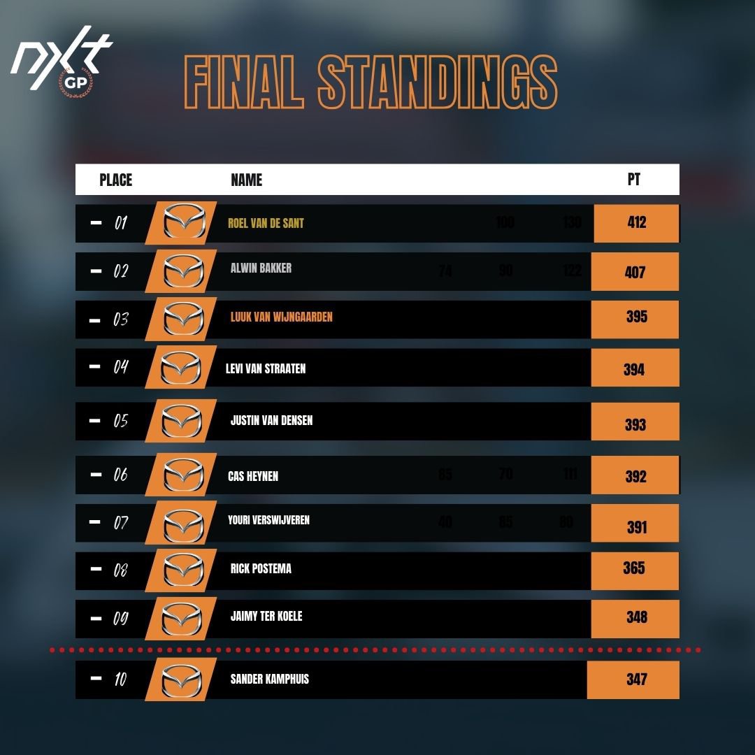 NXTGPiRacing tweet media