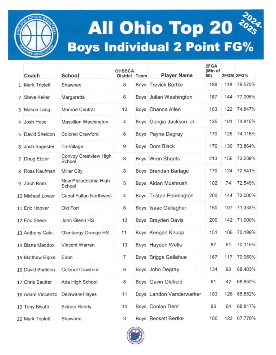 Delaware Hayes Basketball tweet media