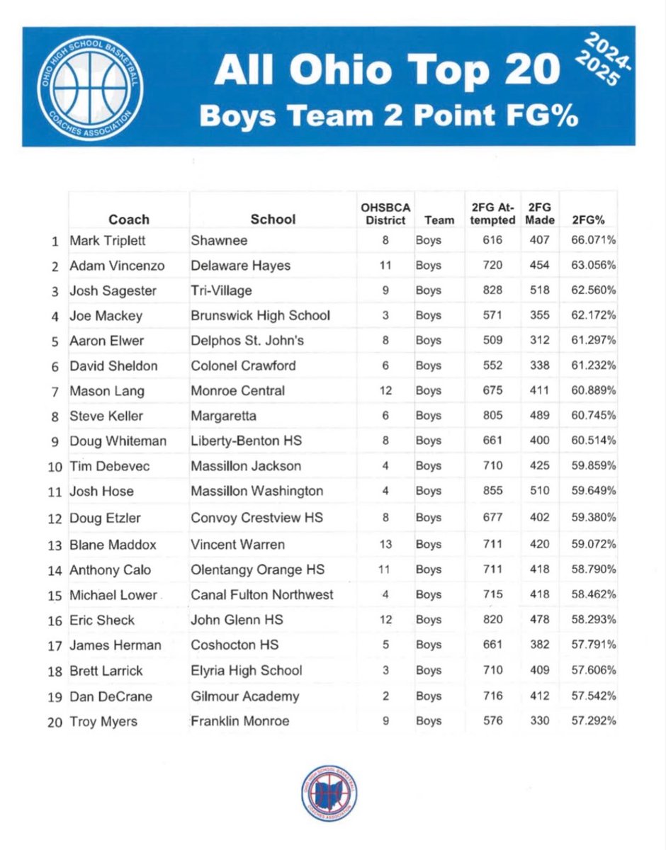 Delaware Hayes Basketball tweet media