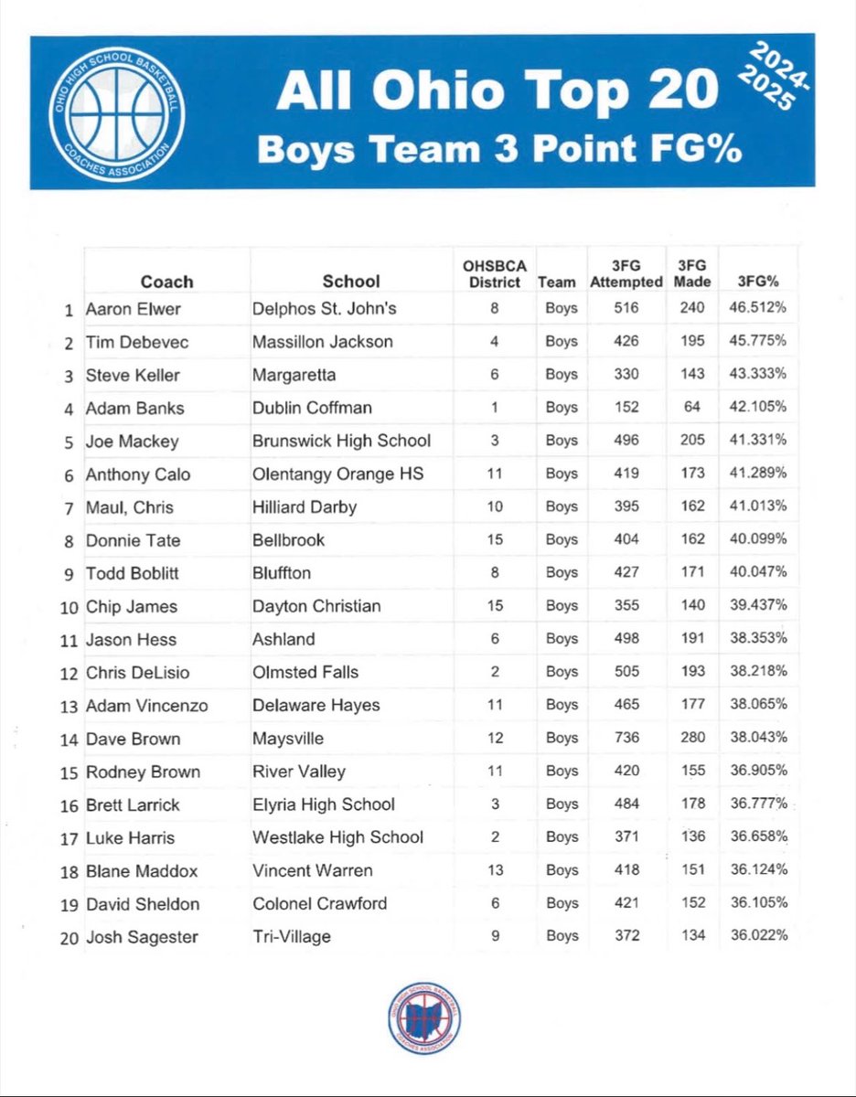 Delaware Hayes Basketball tweet media