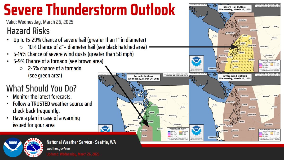 Widespread thunderstorms are expected later this afternoon &amp; evening across Western Washington, along with the threat for severe t-storms. Main hazards we remain concerned about are:

⛈️Hail, excess of 1" diameter
🍃Wind gusts in excess of 58mph
🌪️Isolated, brief tornadoes

#WAwx