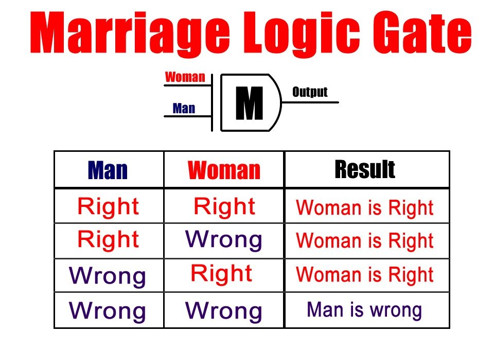 Our electronic professor used this today in class