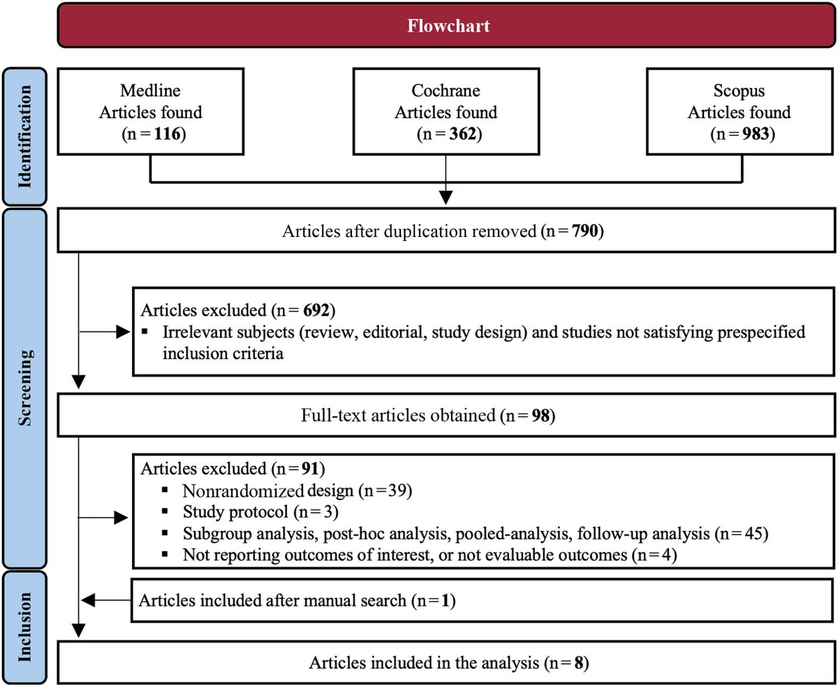 REC Publications (@revespcardiol) on Twitter photo Sex differences in patients undergoing aortic valve replacement: a tale of 2 hearts. #REC #AheadOfPrint <a href="/drgocchipinti/">Giovanni Occhipinti</a> <a href="/AnderRegueiro/">Ander Regueiro</a>
🔗revespcardiol.org/en-sex-differe… Sex differences in patients undergoing aortic valve replacement: a tale of 2 hearts. #REC #AheadOfPrint <a href="/drgocchipinti/">Giovanni Occhipinti</a> <a href="/AnderRegueiro/">Ander Regueiro</a>
🔗revespcardiol.org/en-sex-differe…