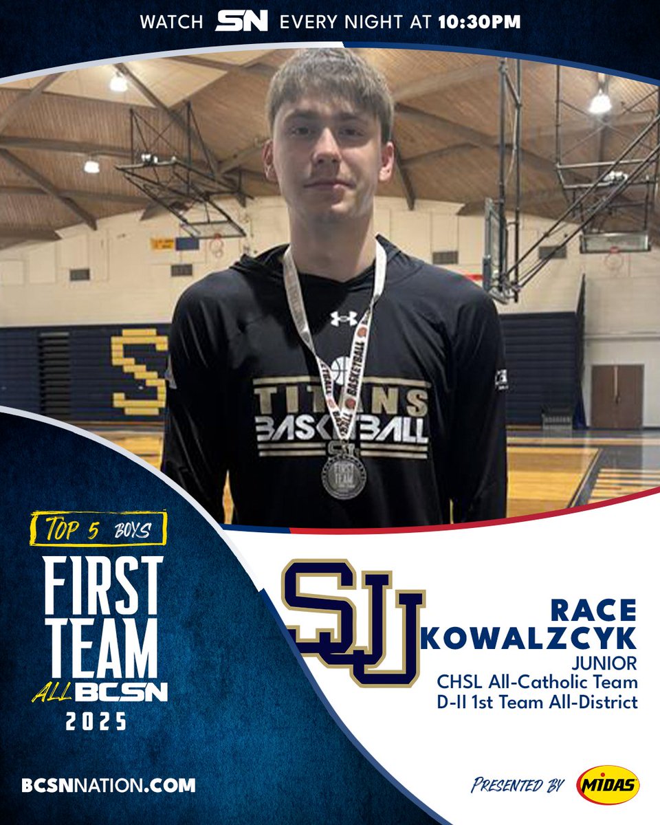 Congratulations to Race Kowalczyk, First Team All-BCSN  Top 5️⃣! 
The <a href="/sjj_basketball/">St. John’s Jesuit Basketball</a> Junior tallied CHSL All-Catholic and D-II 1st Team All-District Honors to go with 17.2 ppg.
Presented by <a href="/Midas/">Midas</a> 
📺 Catch the full story tonight at 10:30pm on Sports Nightly!
