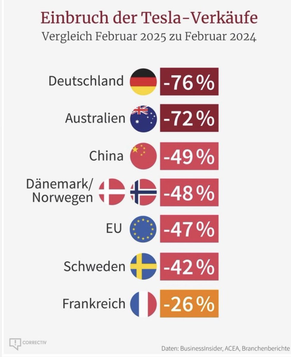 Geht doch 👍🤝💪