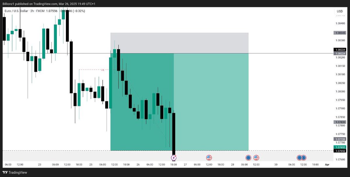 #EURUSD 📈📉

2HR CISD + FVG

4.5RR DONE ✔️