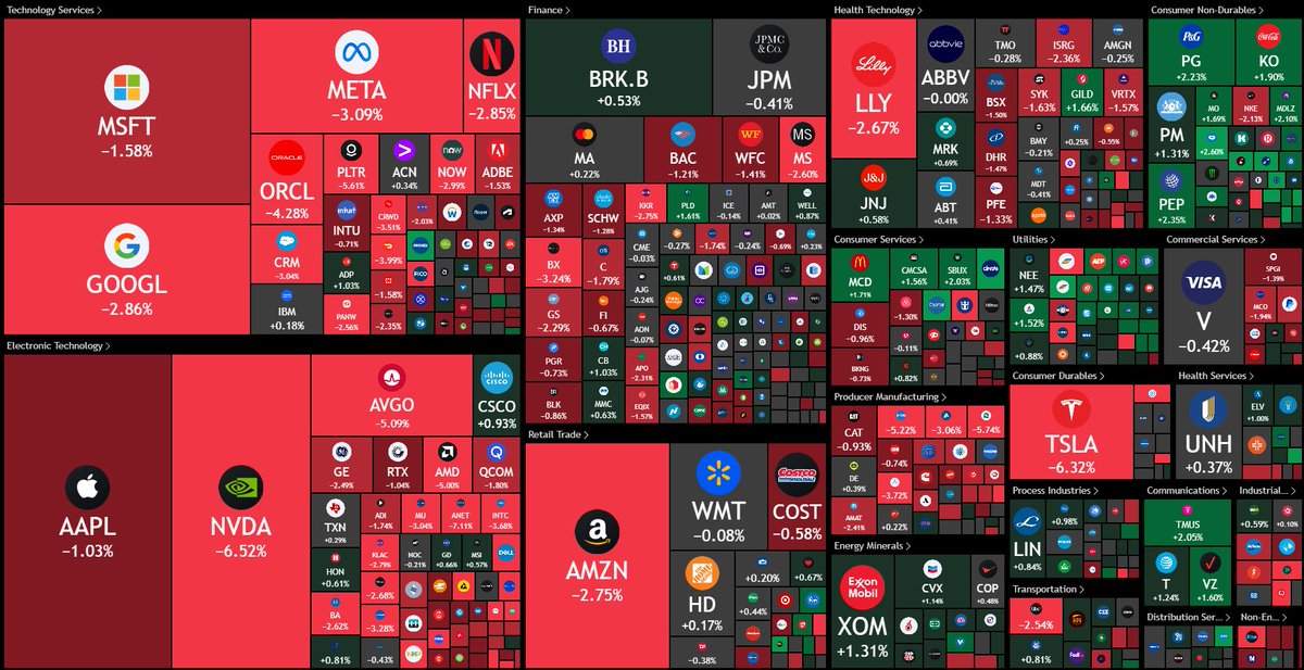 U.S. STOCKS ARE DUMPING 

PRAY FOR CRYPTO 🙏