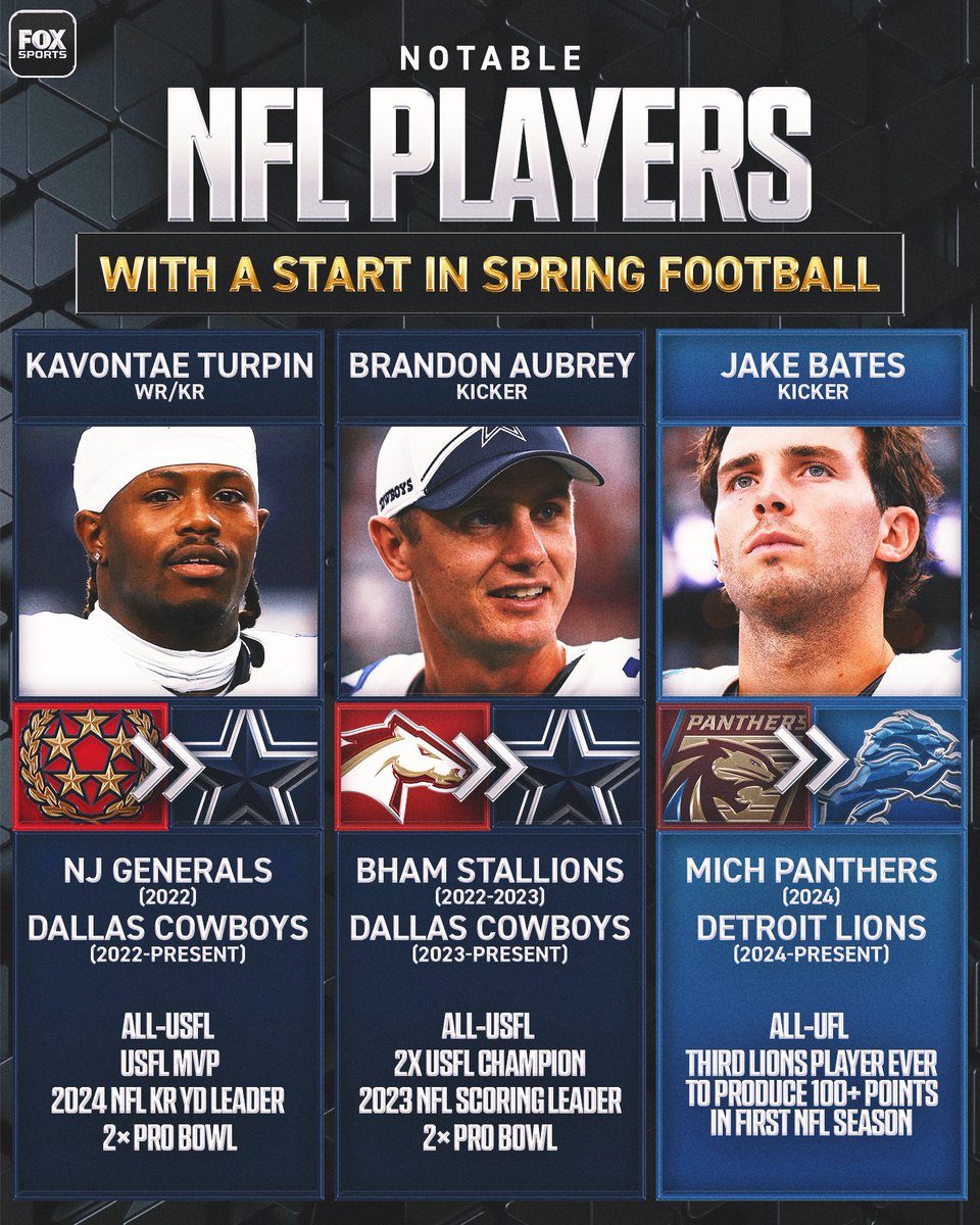 FOXSports's tweet photo. Who will be the next spring football star? ⭐️

@TheUFL kicks off this Friday 8PM ET on FOX 📺 https://t.co/jO8BCT8tIX