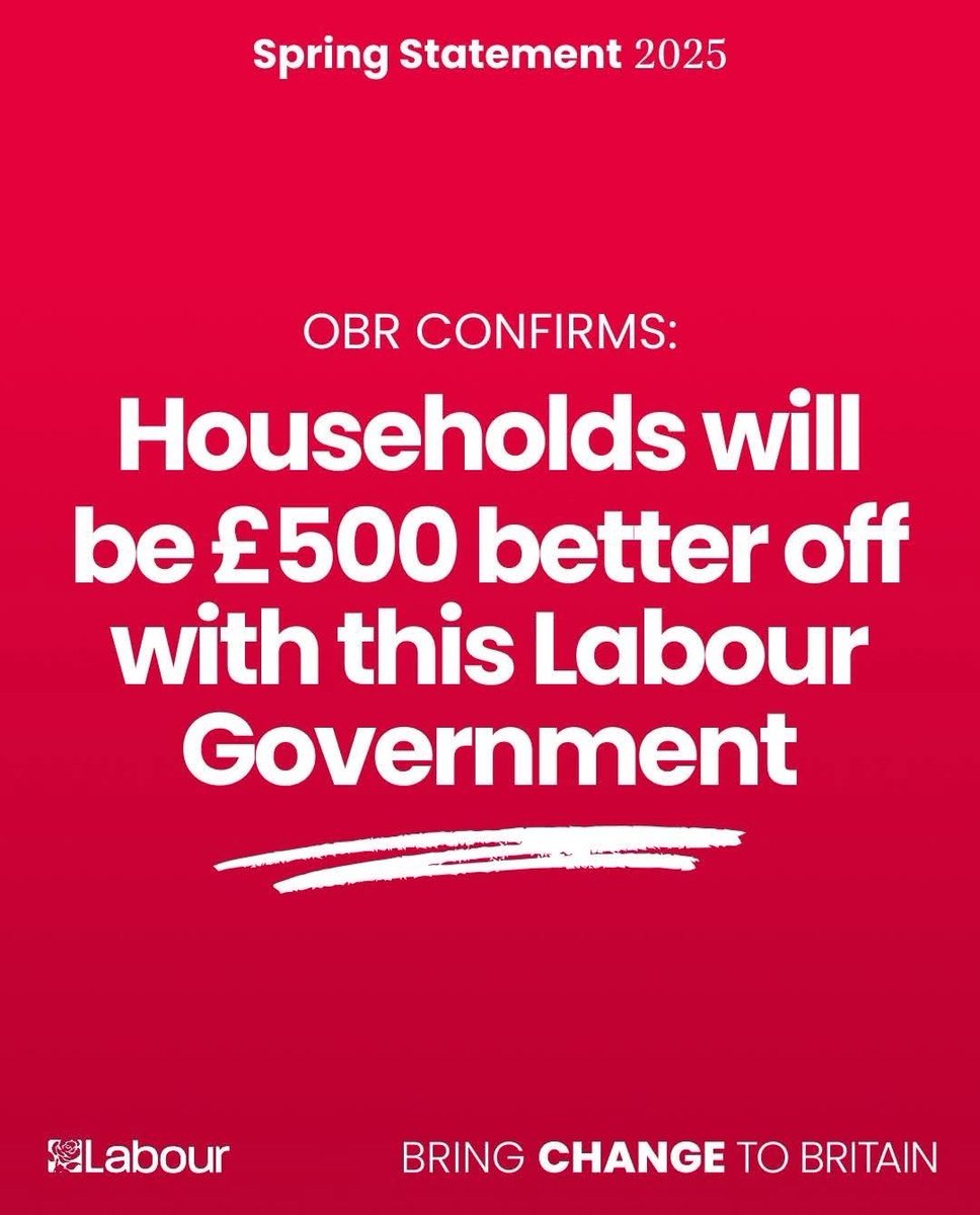 WSMLabour's tweet image. The OBR confirms: under this Labour Government, households will be £500 better off! After years of Tory failure, it's time to bring real change to Britain. #SpringStatement2025 #Labour #WestonSuperMare