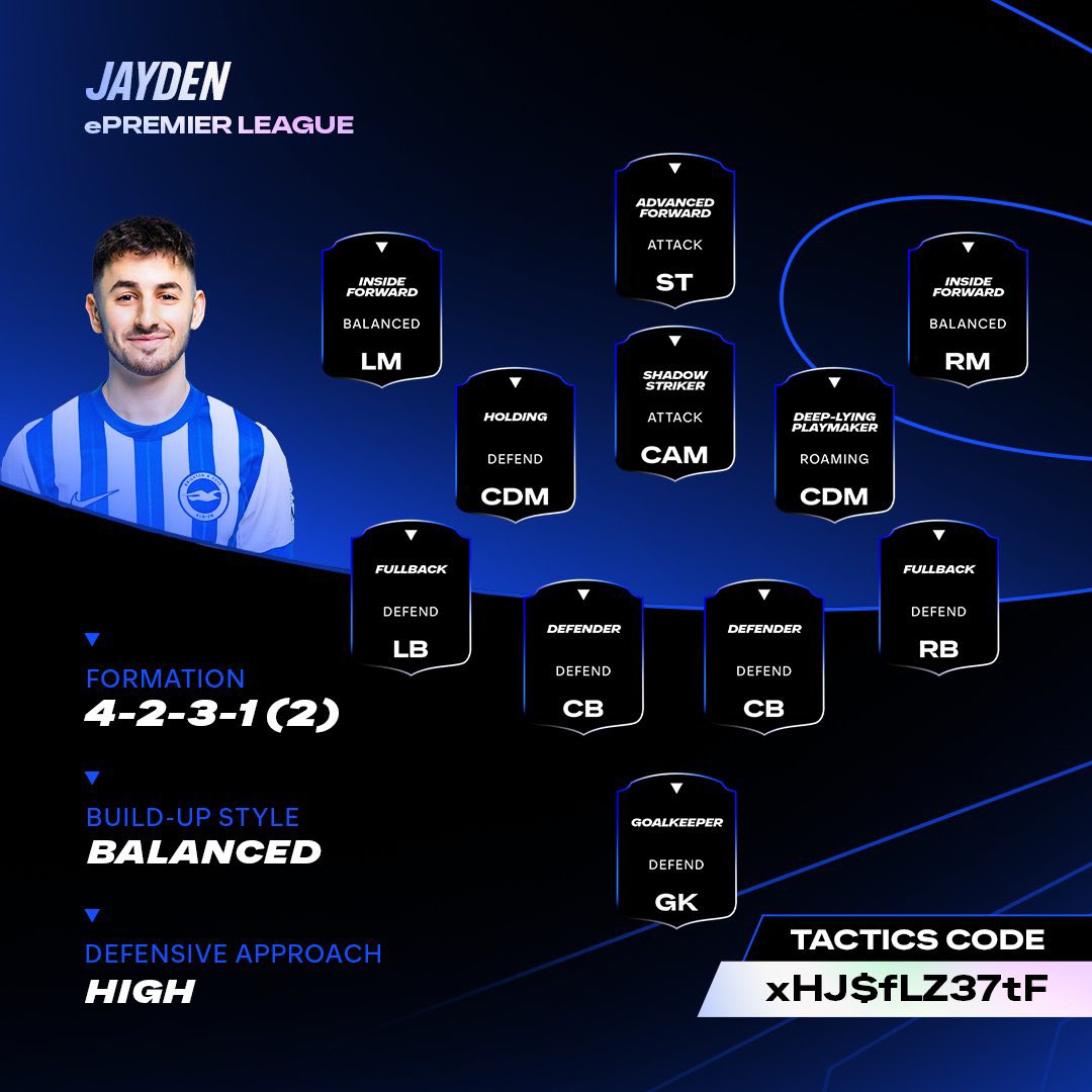 RobosFUT (@robosfut) on Twitter photo 🚨UNREAL <a href="/JaydenGroden10/">Jayden Groden</a> tactics - Tried these for 15 games
•☑️Defence is secure with one CDM on defend dropping in
•☑️Attack is fluid, CDM roaming supports attack when needed
•☑️Overall super balanced and effective
Code: xHJ$fLZ37tF
Try them out - Highly recommend 🚨UNREAL <a href="/JaydenGroden10/">Jayden Groden</a> tactics - Tried these for 15 games
•☑️Defence is secure with one CDM on defend dropping in
•☑️Attack is fluid, CDM roaming supports attack when needed
•☑️Overall super balanced and effective
Code: xHJ$fLZ37tF
Try them out - Highly recommend