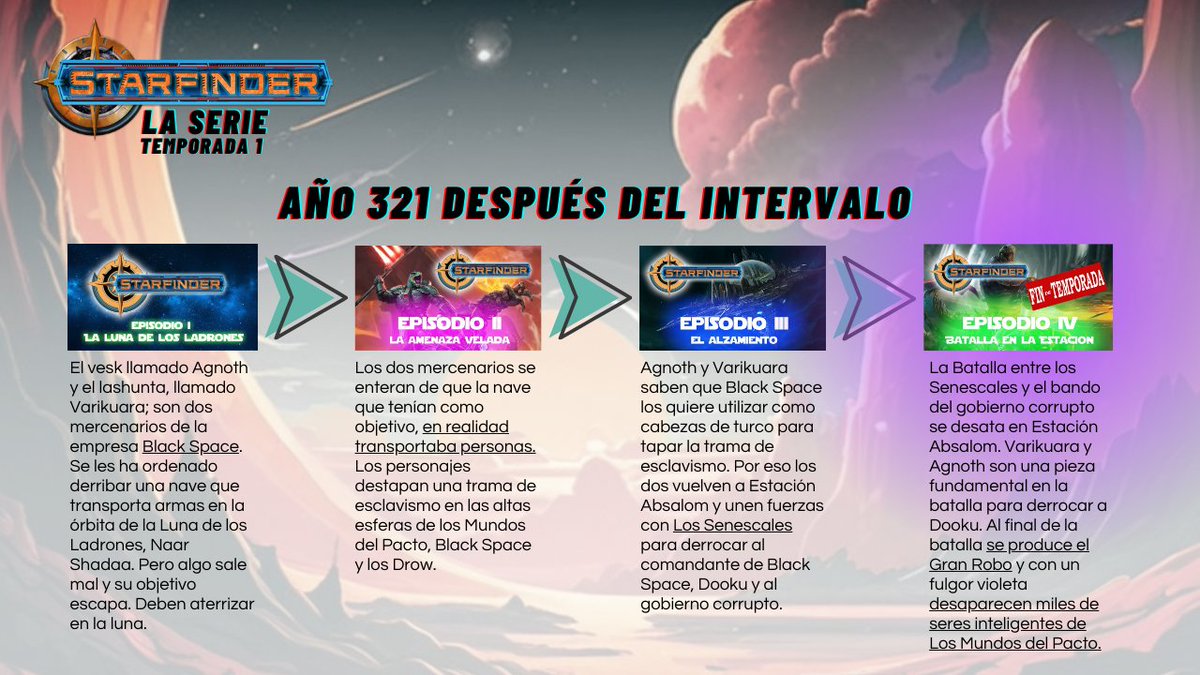 Ya que estamos retomando la campaña de #Starfinder vamos a dejar aquí un pequeño resumen de sus temporadas hasta ahora...