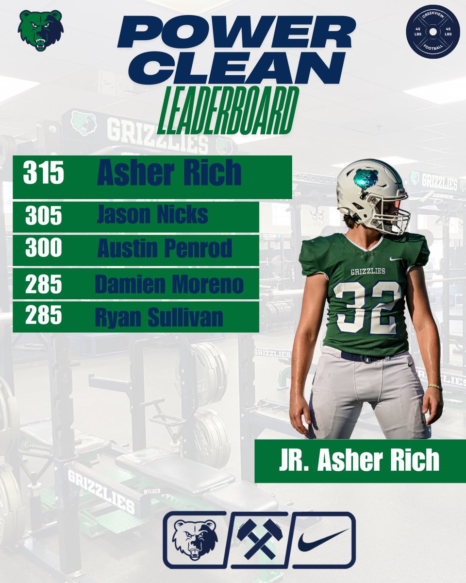 Life. Football. Weightroom. The work is the work. Trust your process and don’t put limits on yourself! You are capable of greatness! 

35 over 225 
14 over 250 
9 over 275 
3 over 300 

#StrikeTheStone