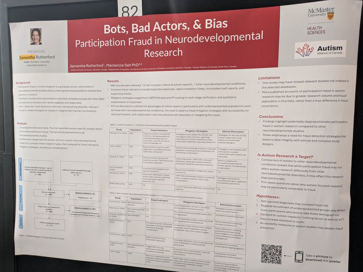 McMaster Autism Research Team (@mac_autism) on Twitter photo <a href="/terry_a_bennett/">Teresa Bennett</a> <a href="/OffordCentre/">The Offord Centre for Child Studies</a> <a href="/mch_childrens/">McMaster Children's Hospital</a> 🧠 To wrap up, here is Samantha Rutherford, a student working with MacART member Dr. Mackenzie Salt (@mac_at_mac) presenting "Bots, Bad Actors, & Bias: Participation Fraud in Neurodevelopmental Research"!
🤝 Thank you <a href="/AllianceAutism/">Autism Alliance of Canada</a> & <a href="/machealthsci/">McMaster Health Sciences</a> for collaborating with us! <a href="/terry_a_bennett/">Teresa Bennett</a> <a href="/OffordCentre/">The Offord Centre for Child Studies</a> <a href="/mch_childrens/">McMaster Children's Hospital</a> 🧠 To wrap up, here is Samantha Rutherford, a student working with MacART member Dr. Mackenzie Salt (@mac_at_mac) presenting "Bots, Bad Actors, & Bias: Participation Fraud in Neurodevelopmental Research"!
🤝 Thank you <a href="/AllianceAutism/">Autism Alliance of Canada</a> & <a href="/machealthsci/">McMaster Health Sciences</a> for collaborating with us!