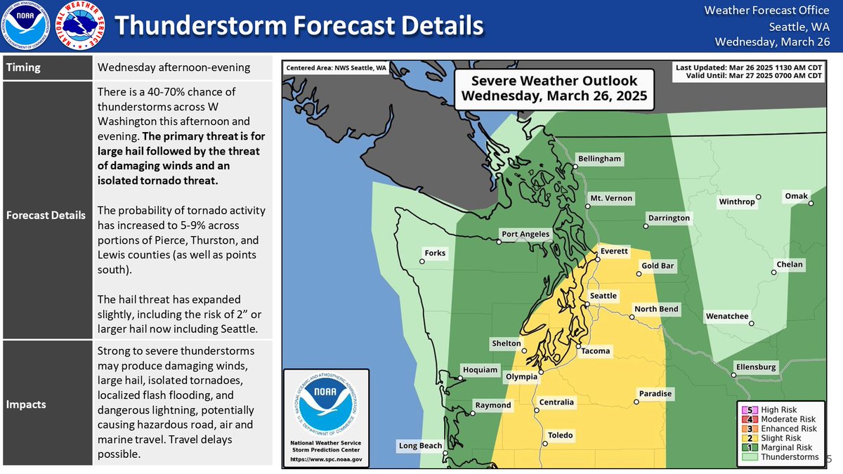 ghcdem's tweet photo. @NWSSeattle has updated us the overall significant weather risks have increased slightly.

The highest risks with this weather system are predicted to start at 4-5pm this evening with erratic, gusty winds and the chance of large hail.  It’s expected to end between 7-8 pm.  
1/2 https://t.co/hDMIY4BjT3