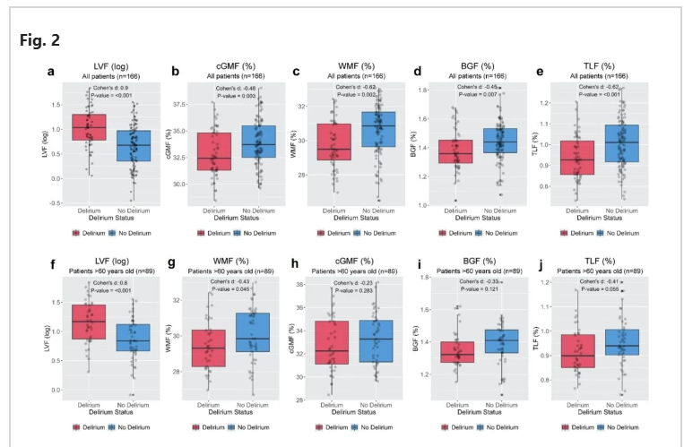 From the Labs at Baylor College of Medicine tweet media
