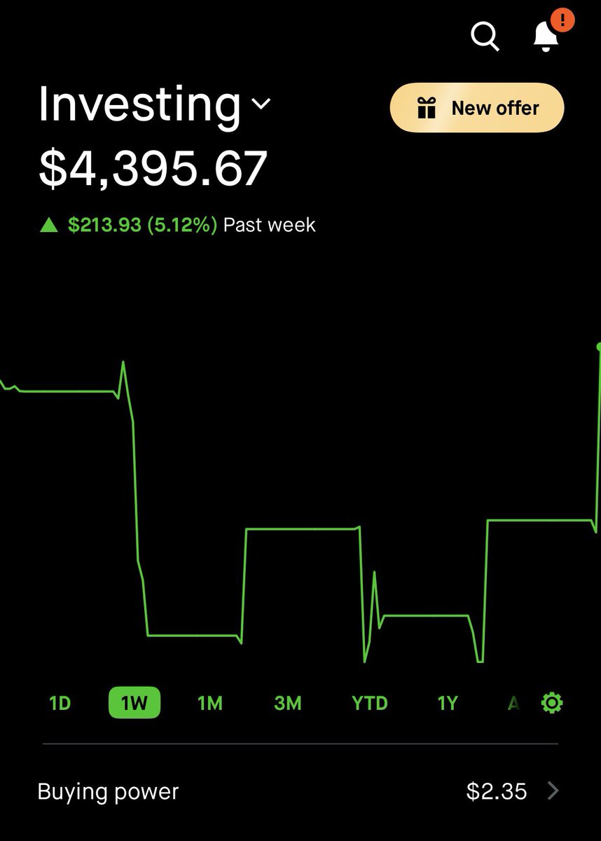 planet_JD's tweet photo. From those from Reddit, I haven’t had time to post more educational threads, I’ll try when I do have time.

If you’re wondering the progress from $50 we currently sit at $5.5k, last week I made two really bad trades and lost quite a bit but managed to end last week green still https://t.co/fkKQajHQAH