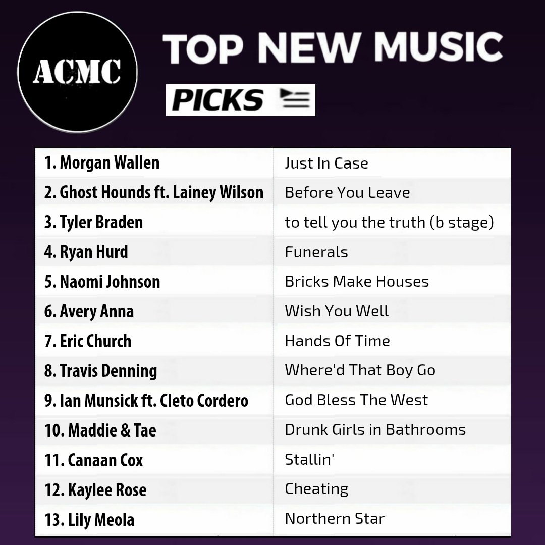 ACMC_Country's tweet photo. Here are our #TopNewMusicPicks from last week's new releases, ranked! Be sure to check out these songs and more on our spotify playlist (link below).

 1. @MorganWallen
 2. @GhostHounds &amp; @laineywilson
 3. @tylerbraden
 4. @RyanHurd
 5. Naomi Johnson https://t.co/jFI8nYJDG8