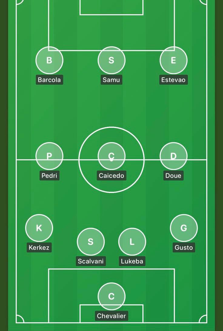 Who’s teams are we rating the most?