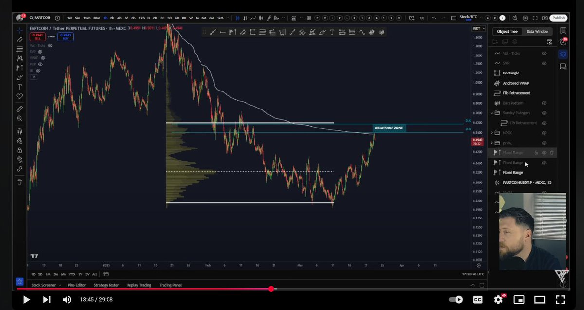 Dukes1618's tweet photo. FARTCOIN DUMP AS MAPPED OUT!!!
Did you take the trade with me from the #SundaySwingersShow
#fartcoin #hotairrises #protraderslounge