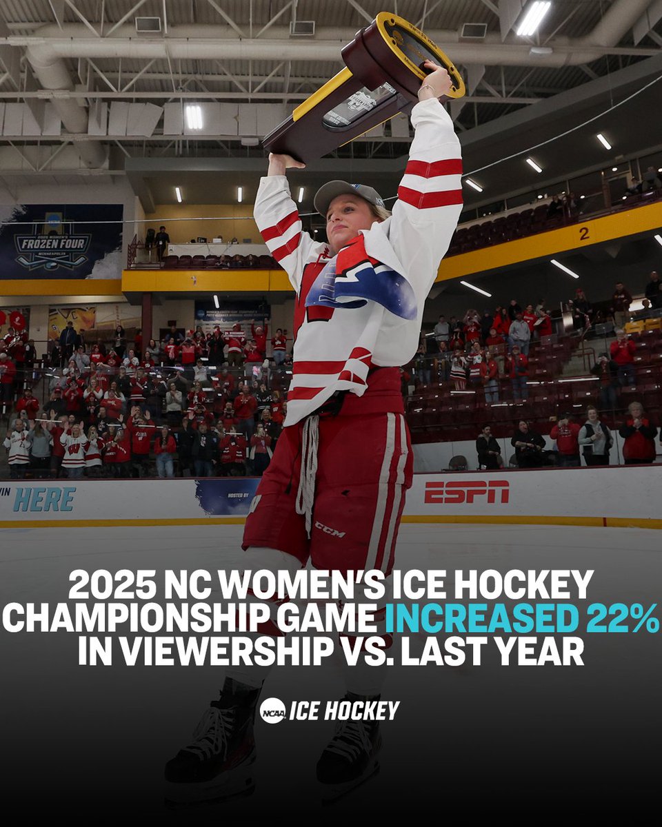 This years #WFrozenFour Championship game increased a total of 22% in viewership compared to last year! 

#NCAAHockey
