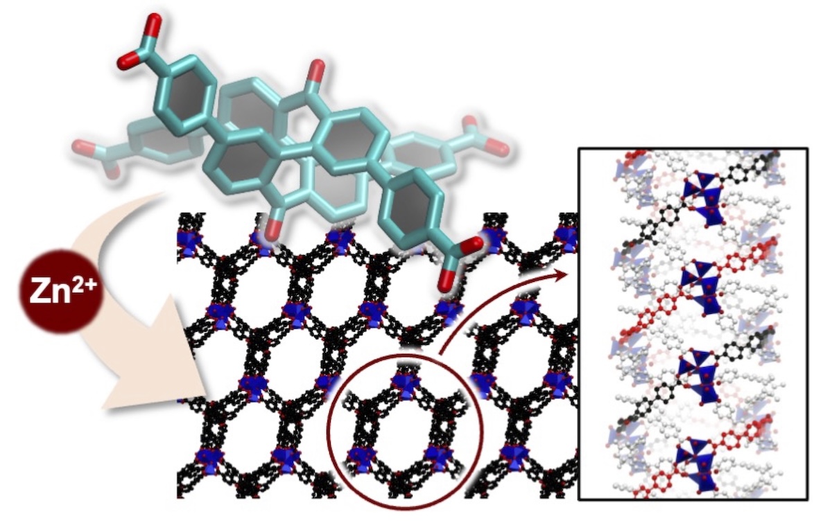 Our new manuscript titled "Homochiral Metal-Organic Framework with Interconnected Double Helical Channels Constructed by Figure-Eight Ligands" has been archived in <a href="/ChemRxiv/">ChemRxiv</a>. URL: doi.org/10.26434/chemr…
