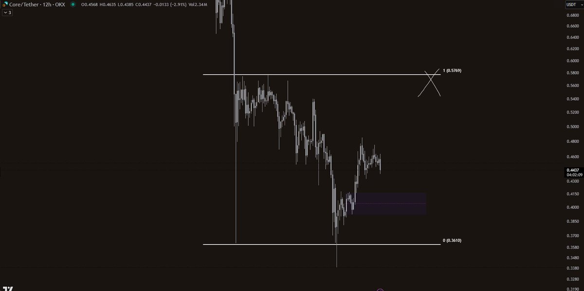 hxrny tradooooor tweet media